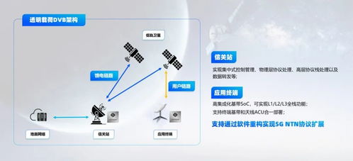 逐夢(mèng)蒼穹 迎衛(wèi)星互聯(lián)網(wǎng)之大勢(shì)，思朗科技新推國(guó)產(chǎn)化衛(wèi)星通信產(chǎn)品解決方案